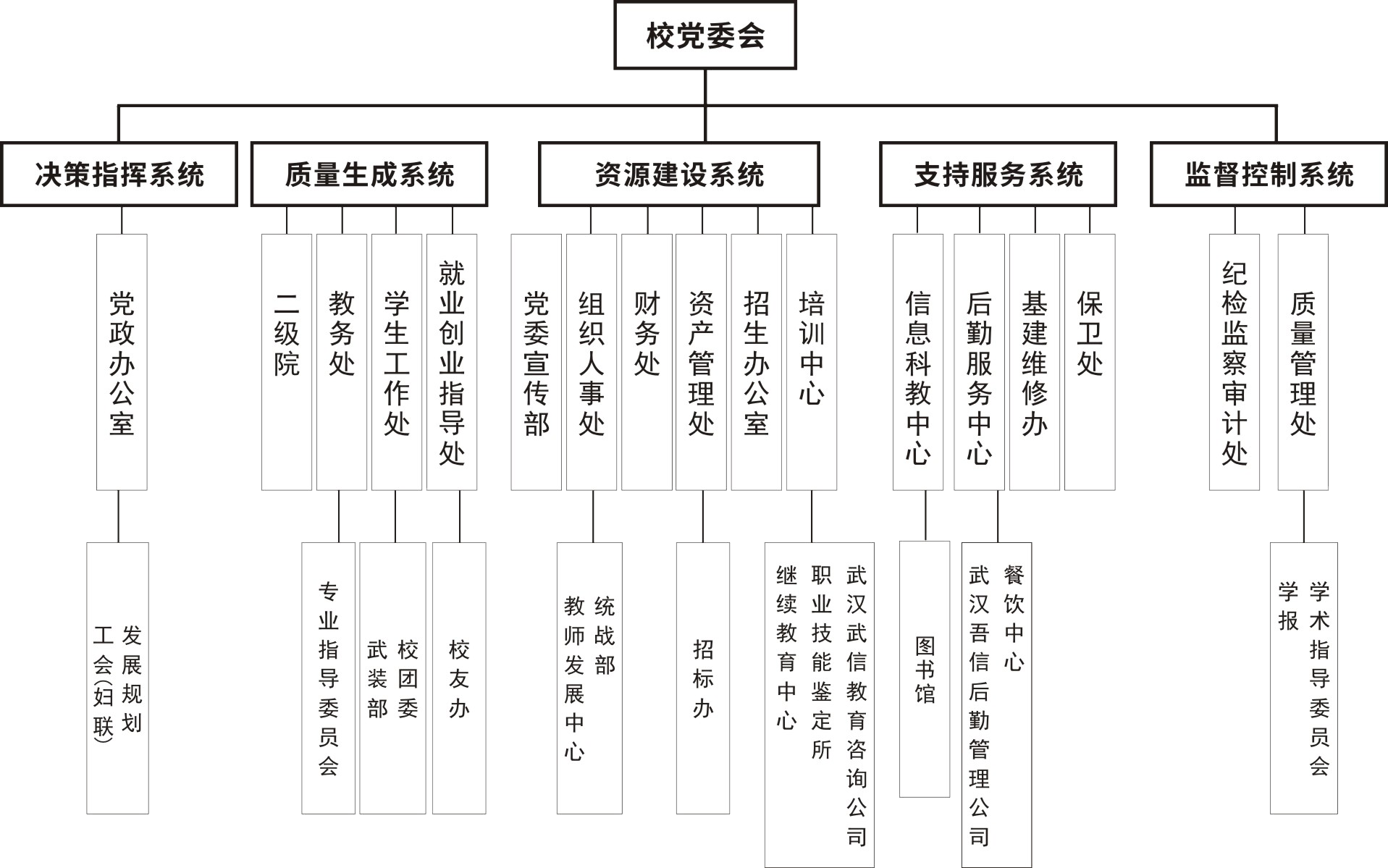 組織機構(gòu)圖